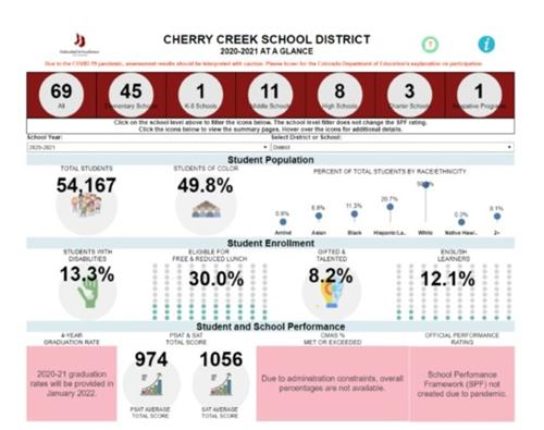 CCSD At A Glance